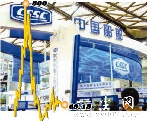 A股市场百元股扎堆创业板股票市值堪比大蓝筹