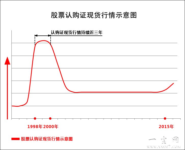 股票认购证行情走势图.jpg