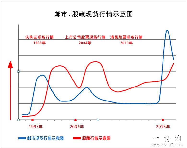 邮市股藏行情示意图.jpg