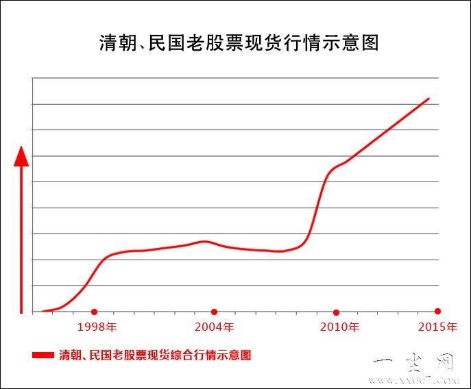 清民老股票行情示意图.jpg