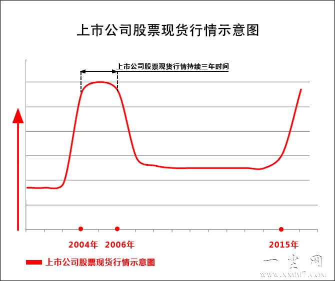 上市公司实物股票行情走势图.jpg
