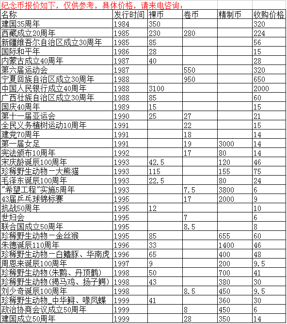广发藏品