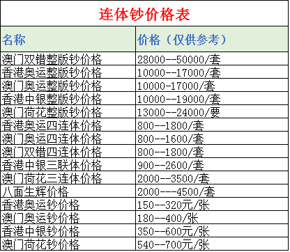 广发藏品