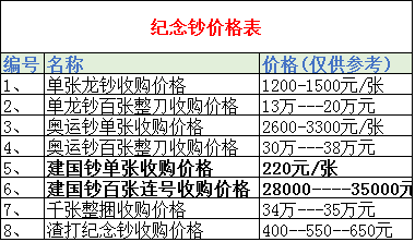 广发藏品
