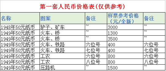 广发藏品