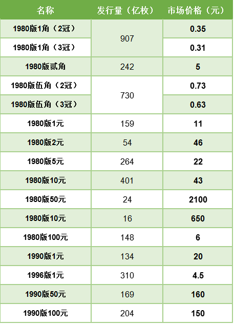 �㷢��Ʒ